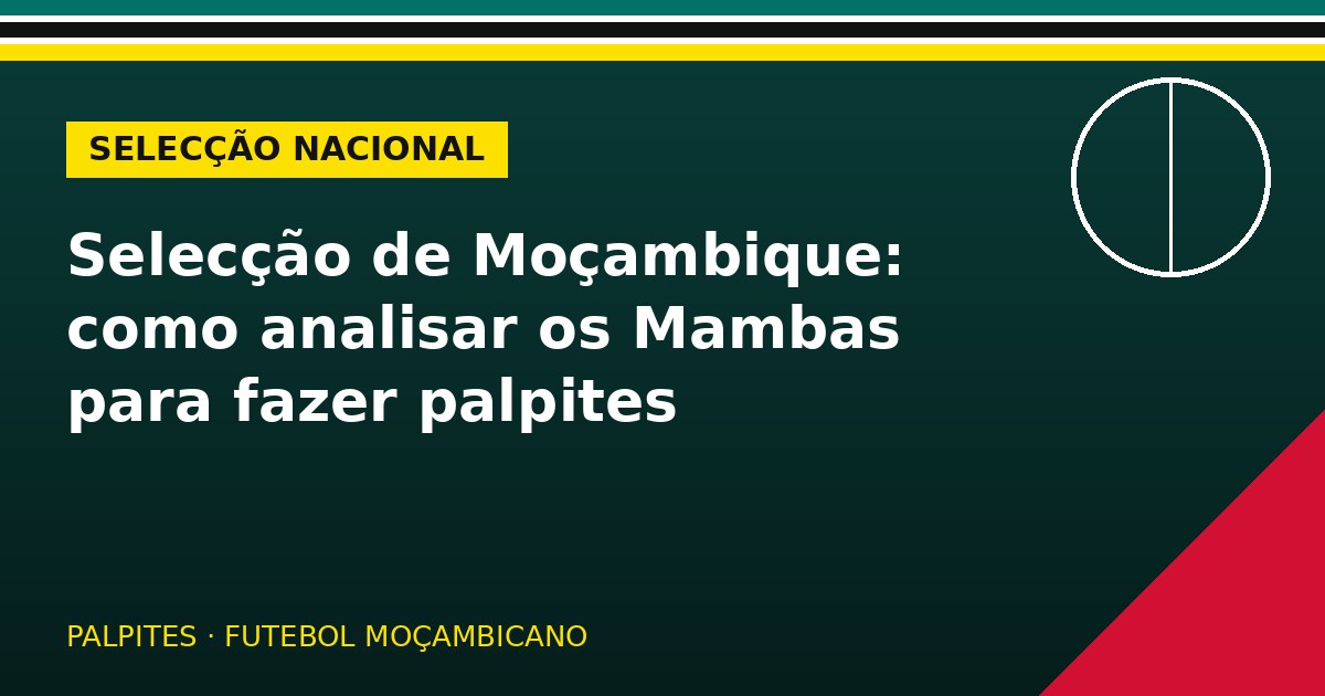 Selecção de Moçambique: como analisar os Mambas para fazer palpites