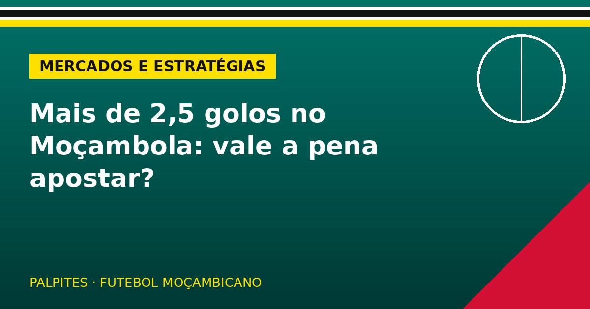 Mais de 2,5 golos no Moçambola: vale a pena apostar?