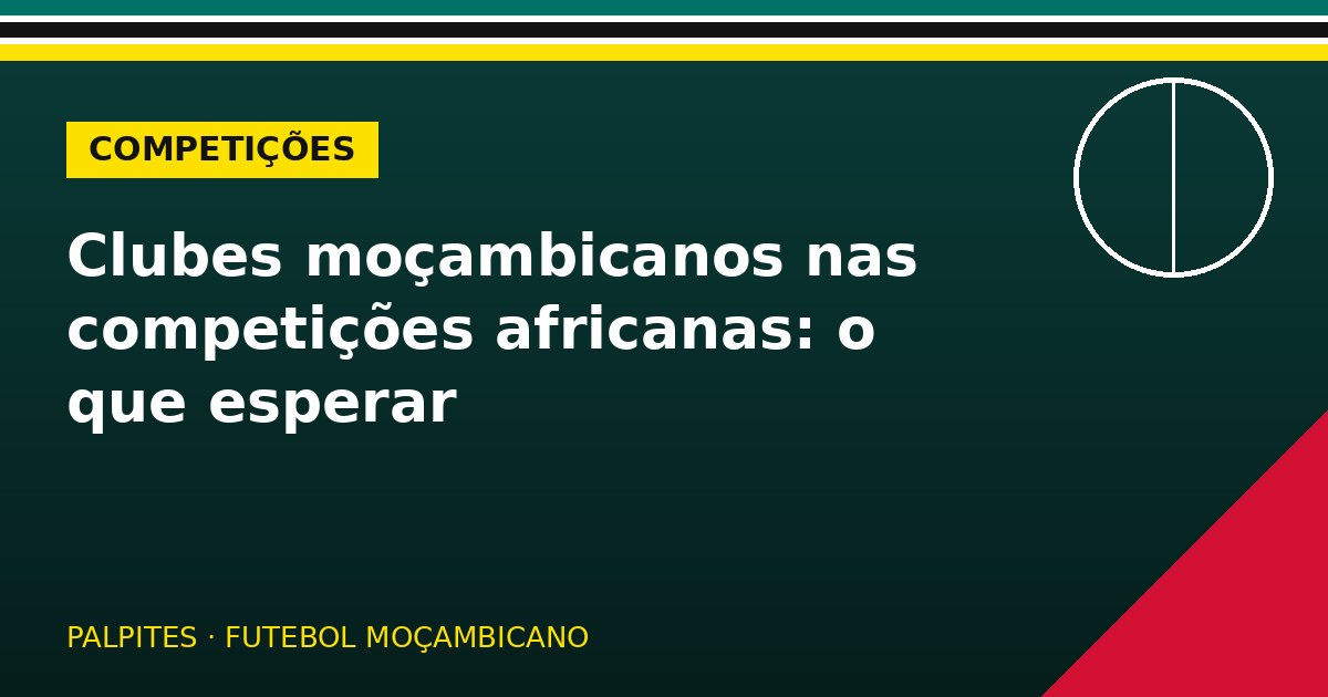 Clubes moçambicanos nas competições africanas: o que esperar